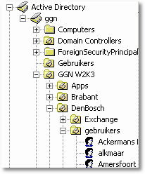 adtree