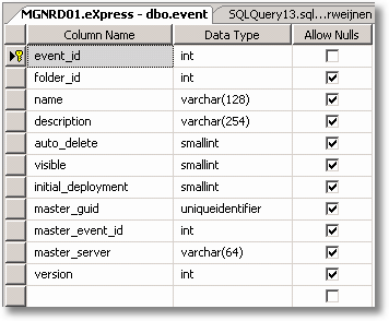EventTable
