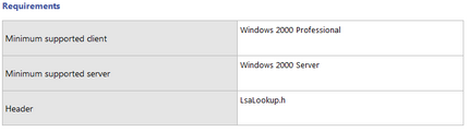 MSDN