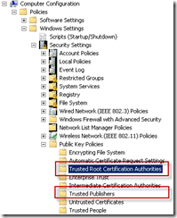 GPOCertificate