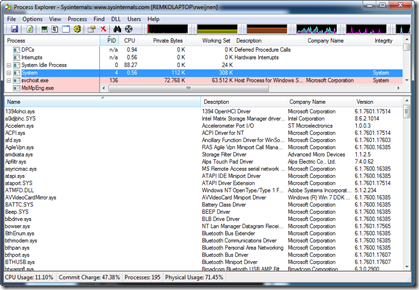 System Process | PID 4 | Loaded DLL's