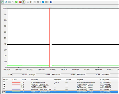 Performance Monitor